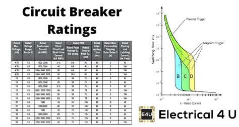 breaking capacity of Lv circuit breaker